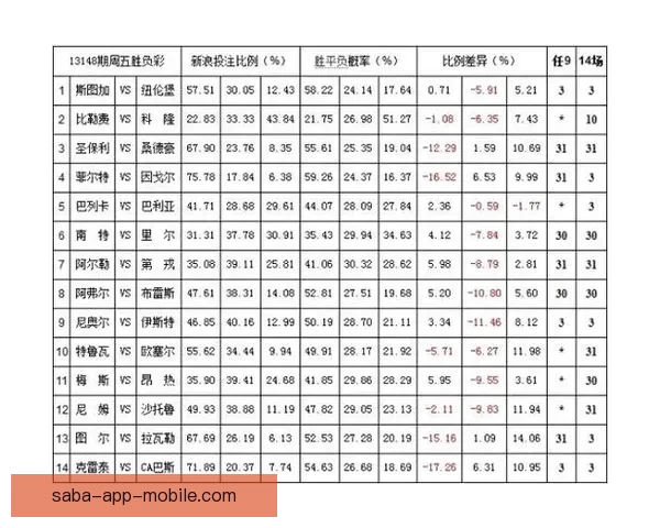 世界杯竞猜赔率平台深度解析热门赛事赔率变化与投注技巧全指南