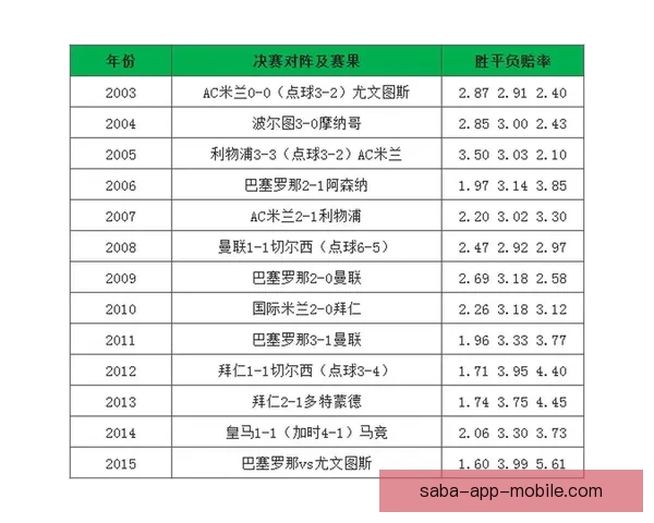世界杯竞猜赔率查询与分析 最新赛事赔率走势一览