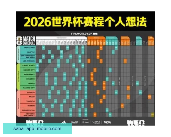 美加墨世界杯赛程全解析与胜负走势精准预测